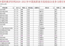 江西大專排名 江西哪些是最公立的專科學校