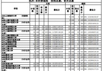 南京理工大學錄取分數(shù)線 南京理工大學2022招生分數(shù)線