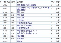 漢語專業(yè)知識一般考試什么 漢語言文學(xué)專業(yè)需要學(xué)些什么呢