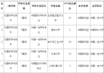 東南精密儀器怎么樣 中國(guó)的精密儀器制造水平怎么樣？