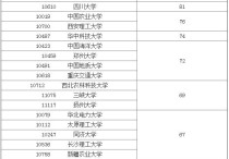 清華大學水利系 清華大學水利系課程設置