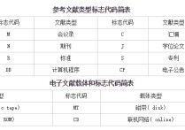 文獻(xiàn)類型標(biāo)識 wsj屬于幾線雜志