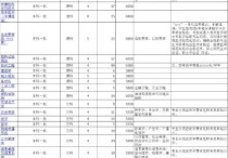 江蘇南京大學(xué)有哪些專業(yè) 南京大學(xué)學(xué)什么專業(yè)好