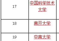 東南大學(xué)排名 東南大學(xué)全國(guó)排名2022