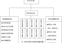 華南理工大學(xué)鄒華生怎么樣 華南理工大學(xué)化學(xué)與化工學(xué)院的組織架構(gòu)