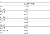 江南大學(xué)理學(xué)院怎么樣 江南大學(xué)下設(shè)學(xué)院嗎