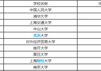 關(guān)于hr中國有什么專業(yè) 人力資源管理師就業(yè)方向及前景