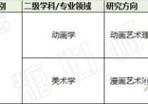 北影動(dòng)畫考什么 北京電影學(xué)院動(dòng)畫專業(yè)招生人數(shù)