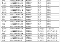 常州哪些大學(xué)有研究生院 臨床醫(yī)學(xué)大專可以考的研究生學(xué)校