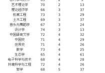 上海大學(xué)生物學(xué)怎么樣 我今年考研想調(diào)劑到上海大學(xué)生物學(xué)，可是看大家說(shuō)上海大學(xué)很差？真的很差嗎？和南農(nóng)生物比哪個(gè)更好？