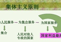 集體主義原則 關(guān)于集體主義原則說法正確的有