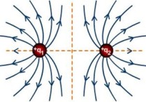 電場(chǎng)強(qiáng)度方向 電場(chǎng)強(qiáng)度的方向圖解