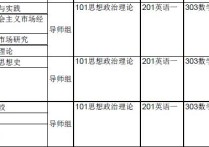 央財801經濟學哪些專業(yè) 中央財經大學考研難度報錄比