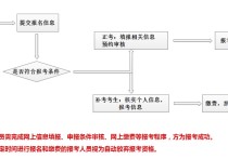 心理咨詢專(zhuān)業(yè) 心理咨詢專(zhuān)業(yè)是干啥的