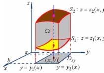 重積分怎么看函數(shù) 高等數(shù)學二重積分常考例題