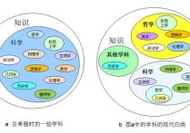 數(shù)學(xué)二級(jí)學(xué)科有哪些 一級(jí)學(xué)科和二級(jí)學(xué)科哪個(gè)厲害