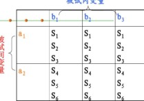 什么是被試變量 控制變量法和對(duì)照實(shí)驗(yàn)一樣嗎