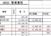 食品做什么科目 購(gòu)買(mǎi)的調(diào)料計(jì)入什么會(huì)計(jì)科目