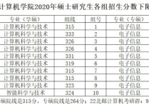 北京郵電大學(xué)分?jǐn)?shù)線 郵電類大學(xué)排名及錄取分?jǐn)?shù)線