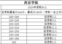 新疆哪些學校招會計專碩 新疆大學會計專碩學費一覽表