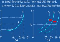 為什么總供給曲線可以分為 總供給曲線如何推導菲利普斯曲線