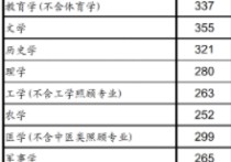 集美大學(xué)研究生分?jǐn)?shù)線 集美大學(xué)今年研究生分?jǐn)?shù)線