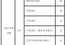 清華傳媒系有哪些專業(yè) 清華大學(xué)2020音樂專業(yè)錄取分?jǐn)?shù)線