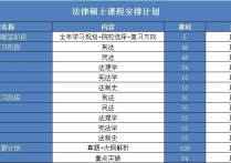 829計算機考哪些 北航計算機考研多少分穩(wěn)