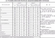 17年什么時候出國家線 一般考研國家線好久能出來