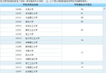 廈門大學化學怎么樣 廈門大學的化學工程與工藝怎么樣