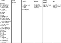 武漢大學(xué)計算機(jī)專碩考什么 計算機(jī)考研英語專業(yè)考哪些科目