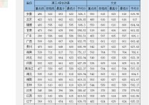 中南大學(xué)錄取分?jǐn)?shù)線 中南大學(xué)錄取通知書(shū)圖片2021