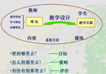 什么是宏觀課程設(shè)計(jì) 學(xué)校教師招聘專業(yè)知識(shí)考哪些