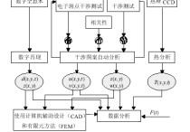 微機(jī)電系統(tǒng)武器有哪些 納米技術(shù)還能造出來(lái)什么東西