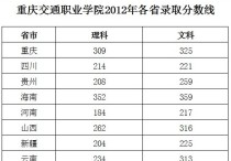 重慶交通職業(yè)技術(shù)學院 南坪到重慶工業(yè)職業(yè)學院