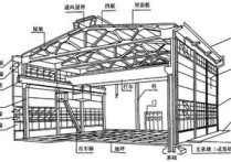 工程力學類有哪些專業(yè) 工程力學專業(yè)適合什么工作