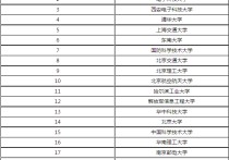 2017考研什么專業(yè)最難 計算機考研專碩推薦