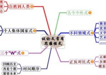 議論文結(jié)尾 議論文結(jié)尾的范文