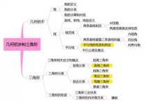 數(shù)學需要什么 學數(shù)學到底有什么用