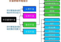 市場營銷 屬于什么學科 市場營銷專業(yè)的專業(yè)大類是什么