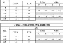 控制分數線 高考本科控制線是怎么確定的