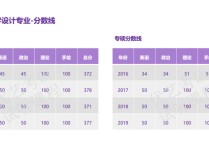 江南大學(xué)研究生分?jǐn)?shù)線 江南大學(xué)2022高校專項(xiàng)錄取分?jǐn)?shù)線