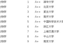 南京大學植物學怎么樣 南京農(nóng)業(yè)大學值得報嗎