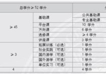 中傳mba是什么 中國(guó)傳媒大學(xué)管理類碩士有哪些