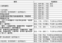 函授高考題型 廣西南寧函授本科報(bào)名