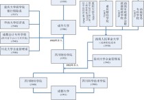 成都財(cái)經(jīng)學(xué)院 成都龍泉驛區(qū)有哪些?？茖W(xué)校