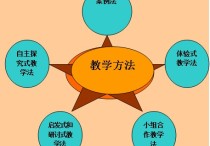 吉大課程與教學論怎么復習 教育學考研如何復習