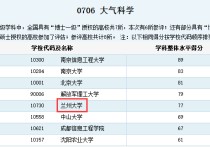 蘭州大學(xué)大氣科學(xué)怎么樣 蘭州大學(xué)大氣科學(xué)有沒有公派留學(xué)機(jī)會(huì)？