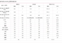 浙大三本有哪些專業(yè) 浙江財(cái)會(huì)最好的?？拼髮W(xué)