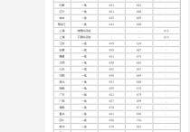 各高校錄取分?jǐn)?shù)線 2021江蘇各個大學(xué)錄取分?jǐn)?shù)線